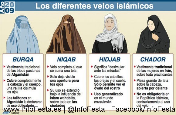 diferencias en velos islámicos