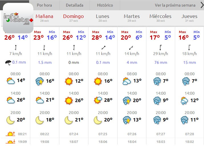 prevision meteorologica alcoy mig any