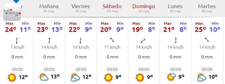 prevision meteorologica fiestas de moros y cristianos alcoy