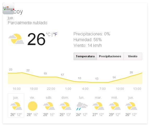 prevision meteorológica Alcoy domingo de gloria